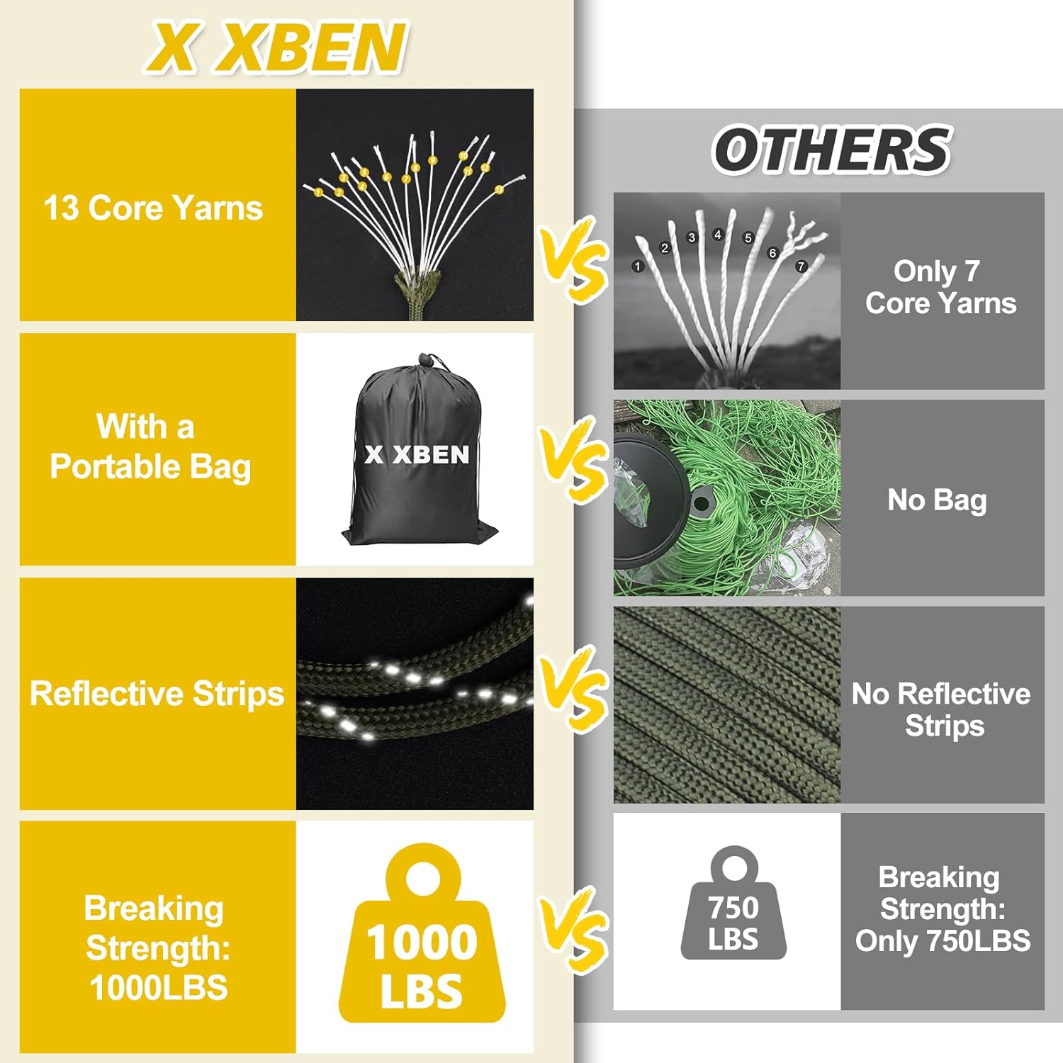 1000lb Reflective Paracord 4mm - Para Cord 1000Ft avis et prix