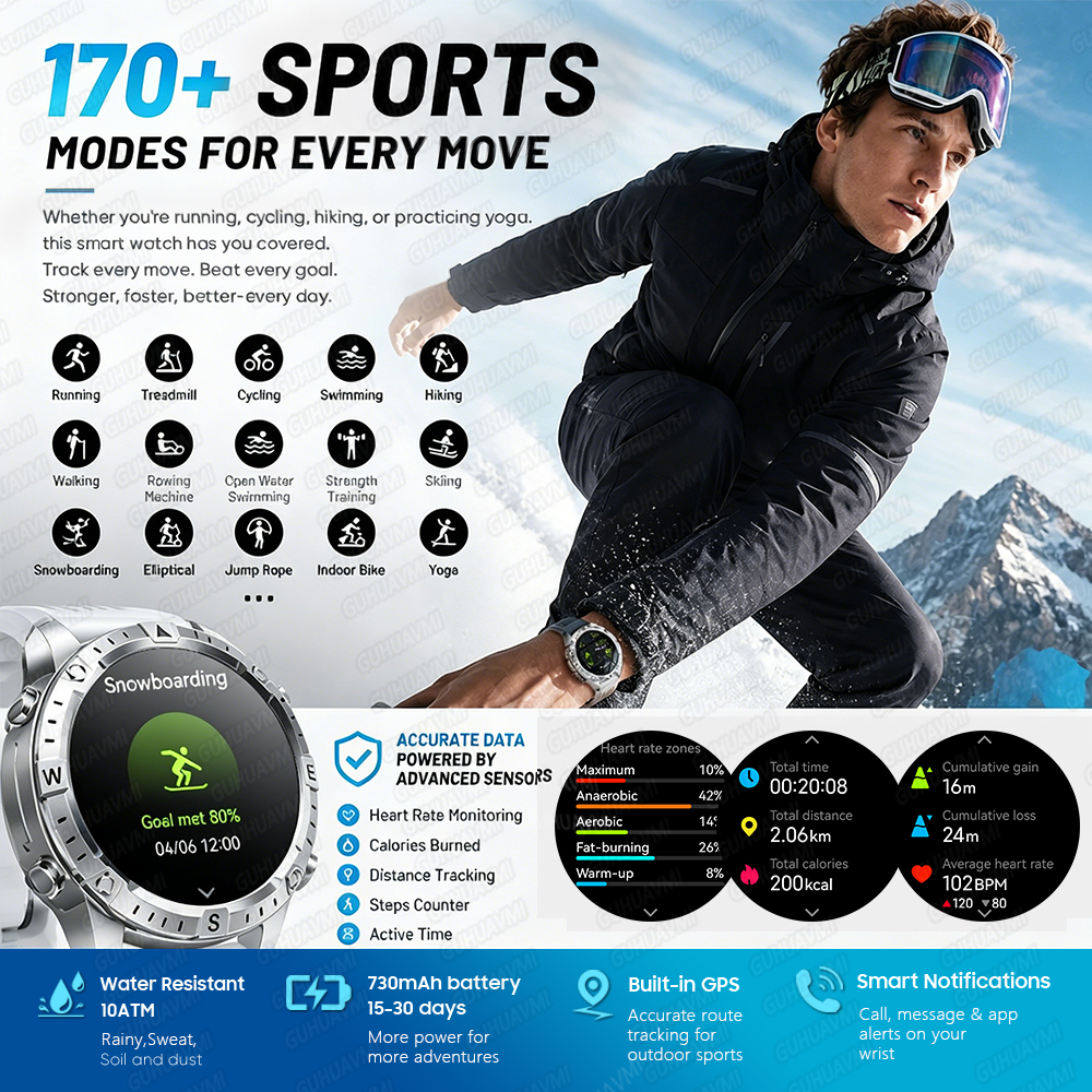 Newly Upgrade Map Sports Smart - Compass Lensatic avis et prix