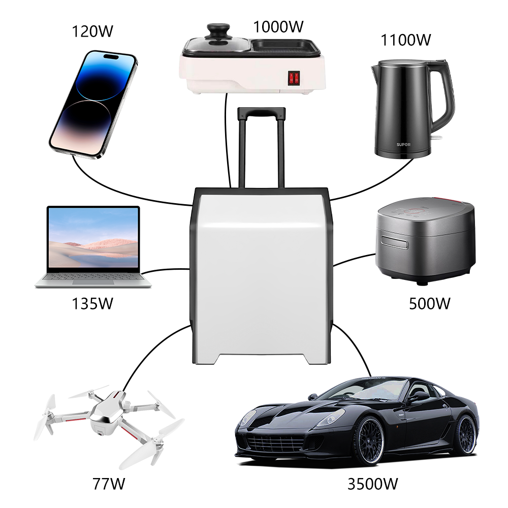 e-mingze Hot Sale Solar Charge - Solar Emergency Charger avis et prix