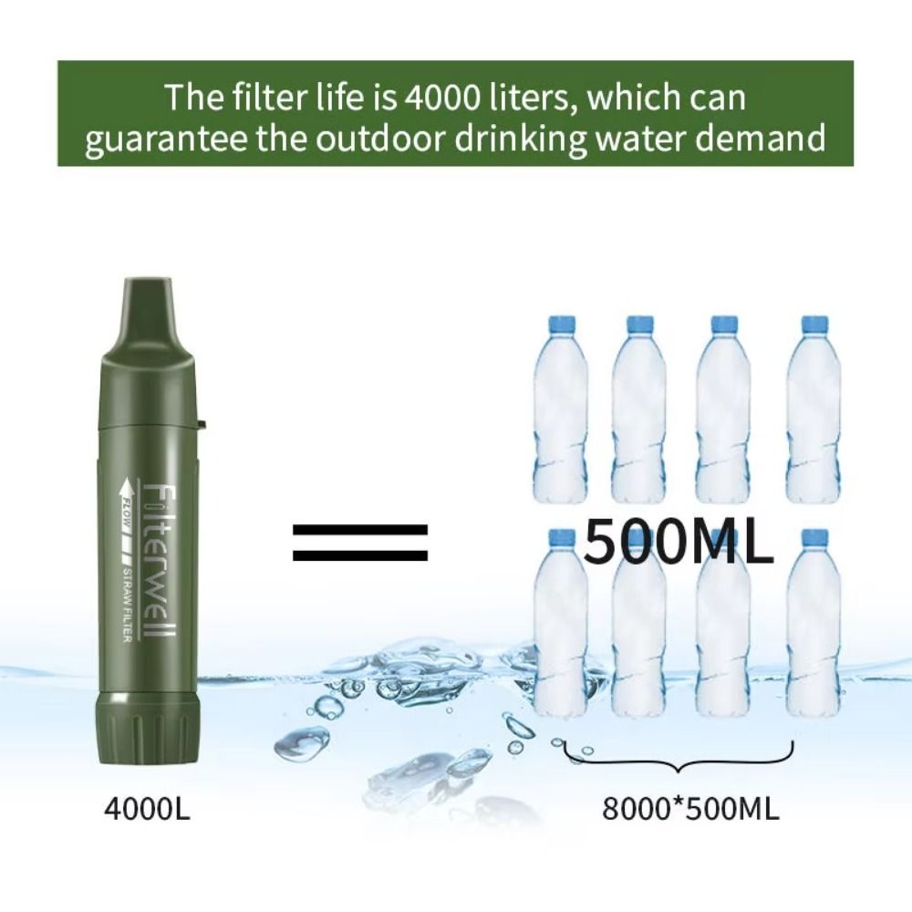 Mini Mini Water Filter Straw P - Water Purification Straw avis et prix