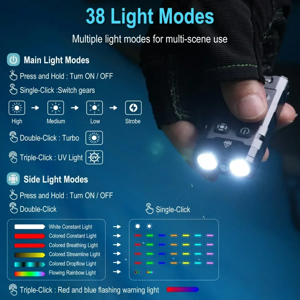 BORUiT EV20 1100LM EDC UV Keyc - Fishing Kit Compact avis et prix