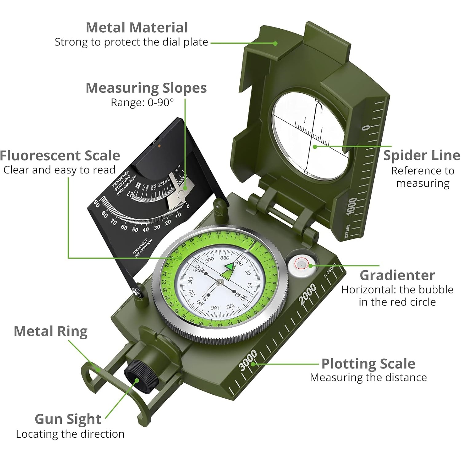 Proster IP65 Compass - Lensati - Compass Lensatic avis et prix